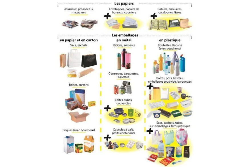 Le nouveau mémo tri